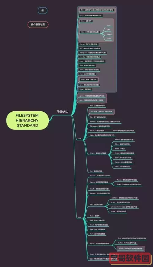 详细教程：在Linux系统中创建目录文件的方法与步骤图1