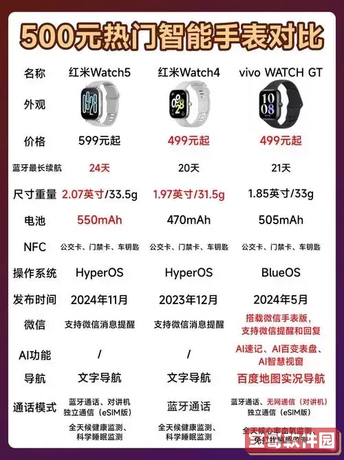 redmi watch4参数处理器图1