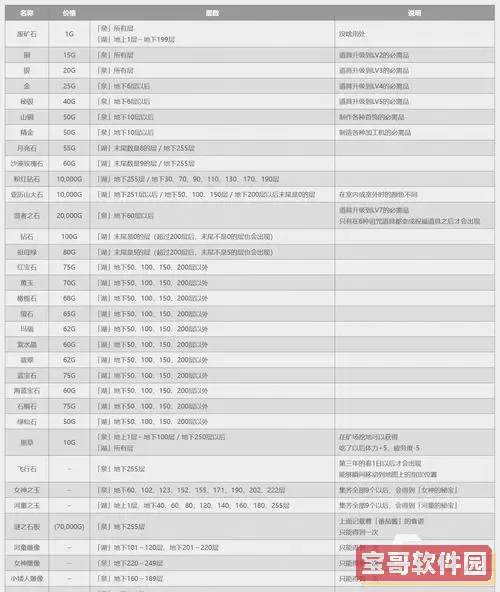 牧场物语重聚矿石镇无限金币图2