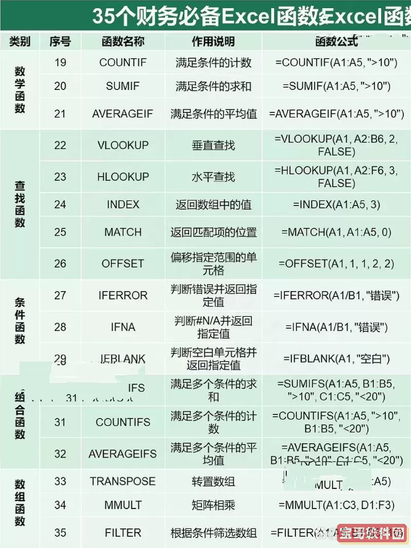 excel常用财务函数公式大全图1