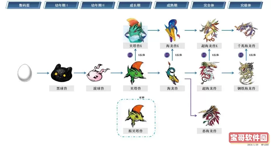 神魔大陆驯兽师几个孵化口图1