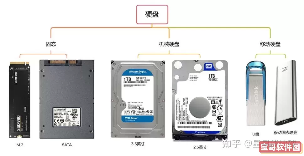 C盘为固态硬盘，D盘为机械硬盘，如何选择存储设备？图1