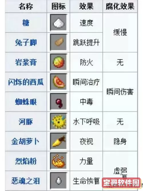 我的世界隐身药水时间怎么延长图2