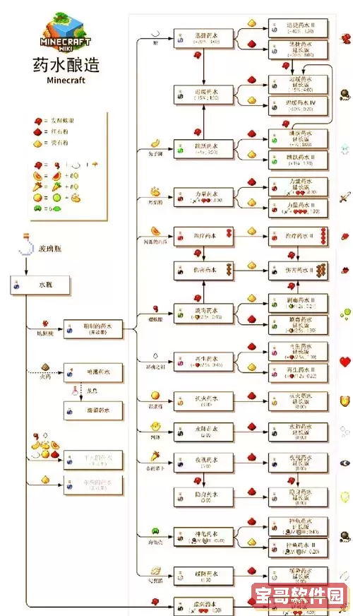 我的世界隐身药水时间怎么延长图1