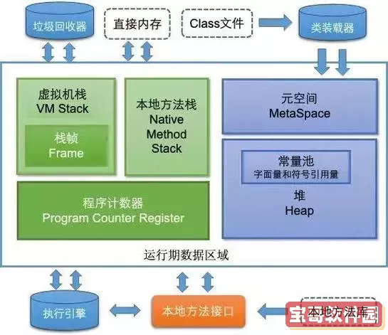 jdk中常用的设计模式有哪些，设计模式在jdk中的应用图3