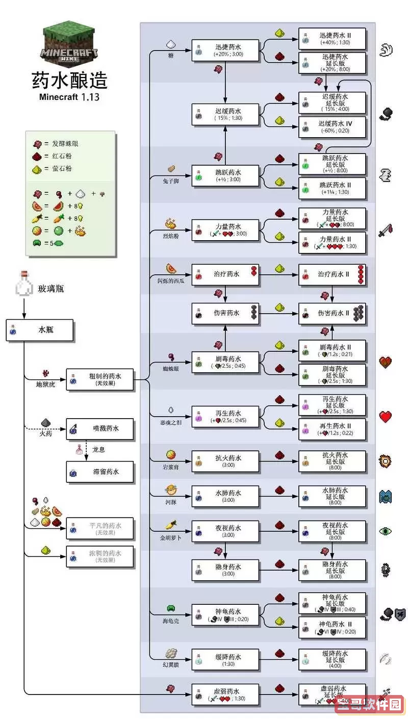 我的世界药水配方表图2