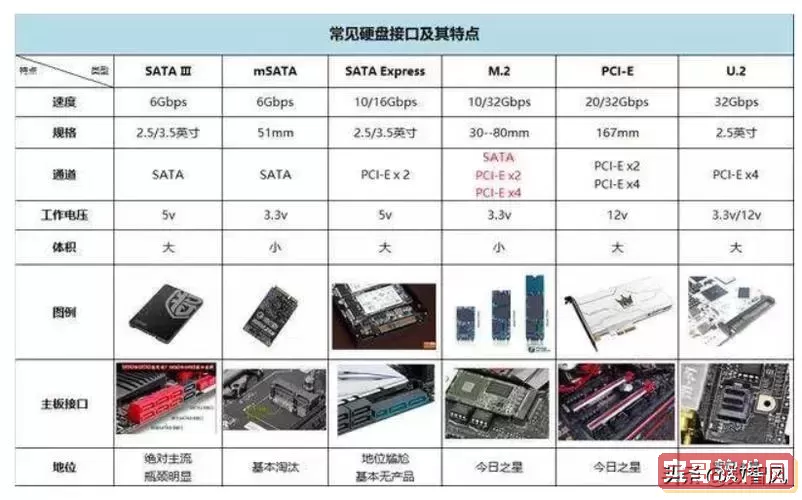 ssd硬盘和固态硬盘的区别，ssd硬盘和固态硬盘的区别是什么图1