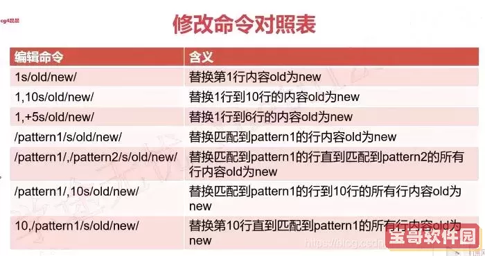 四种Linux文件查找命令详解：轻松掌握locate功能图1