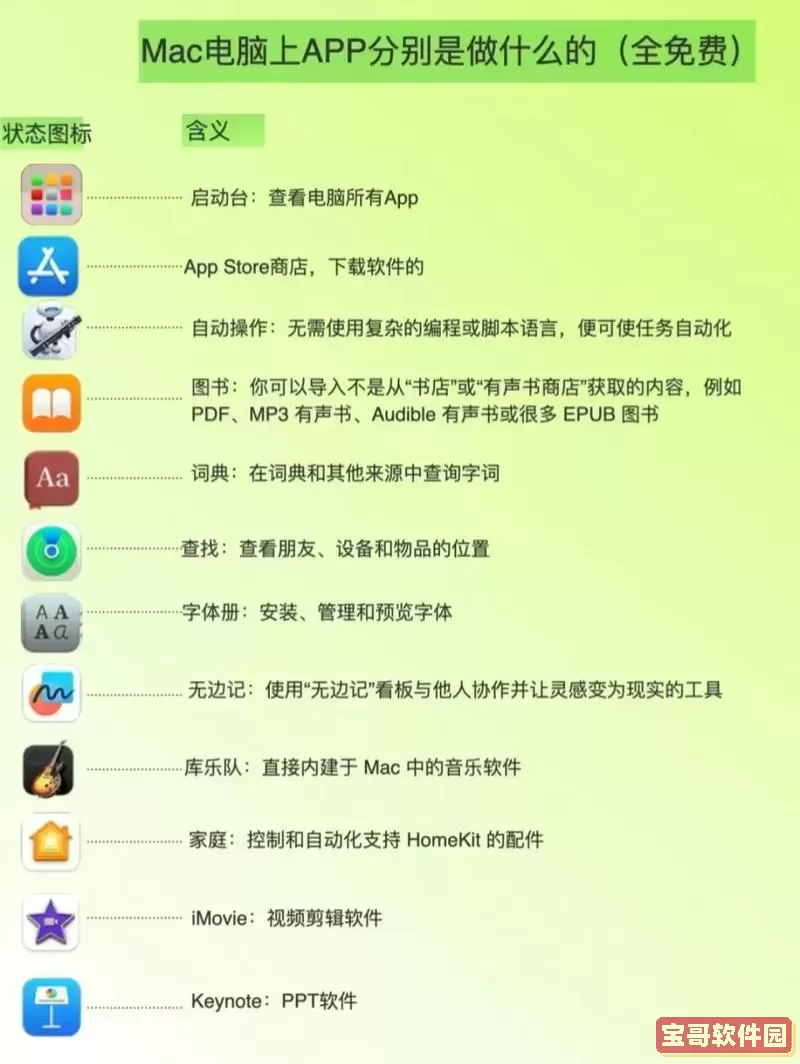 ipad上有c语言编程软件吗，ipad上的c语言编程软件推荐图2