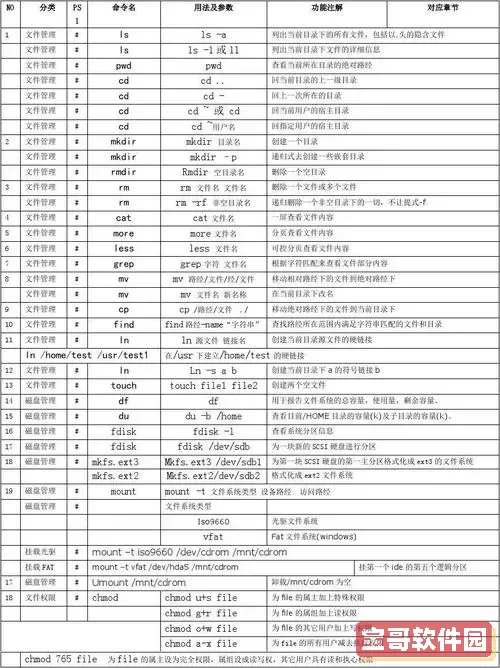 Linux系统常用关机命令大全及其使用方法汇总图3