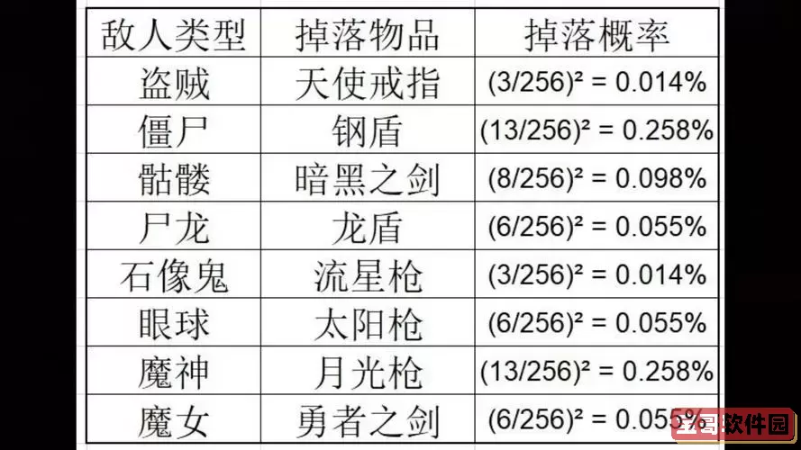 圣火徽章物品金手指全图解图1