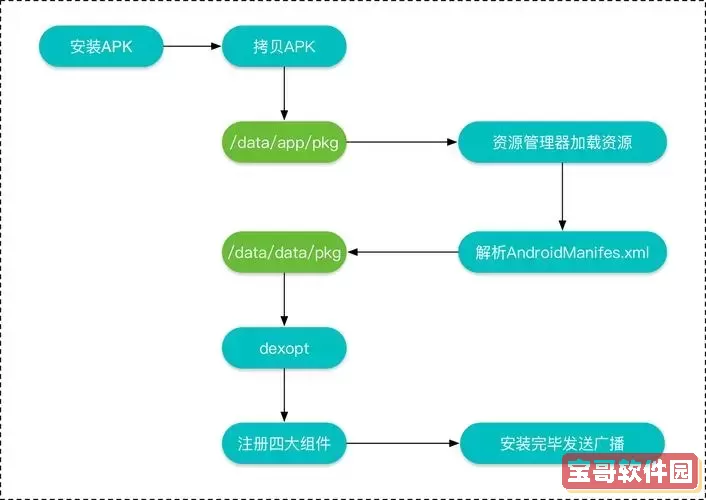 如何正确安装base.apk文件及其变种文件.base.apk.1的详细指南图2