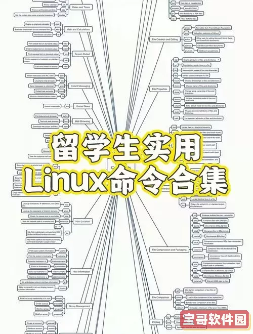 如何使用Linux命令有效启动进程的详细指南图2