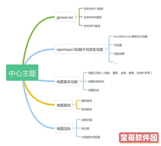 优化后的百度：全面教程：制作高效的Web注册与登录页面源码分享图1