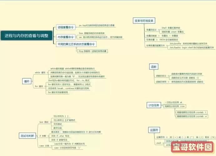 全面解析Linux系统基础知识点及整理指南图2