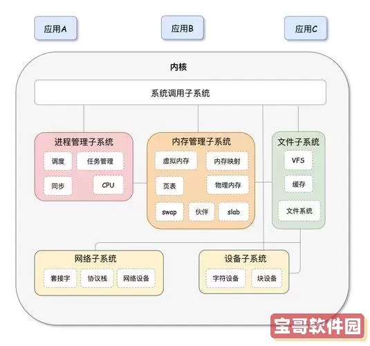 全面解析Linux系统基础知识点及整理指南图3