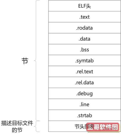 如何在Linux中调用动态链接库及其与静态链接库的区别解析图1