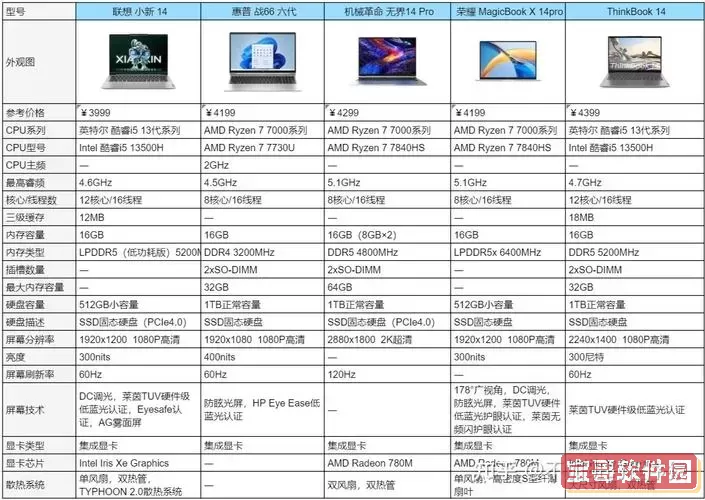 2020年国产笔记本电脑品牌排行榜及推荐分析图2