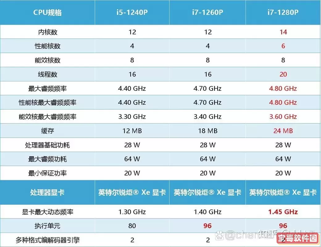 i5电脑内存8GB与16GB的性能对比分析与选择建议图1