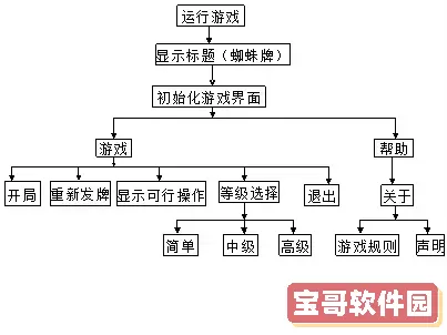 Java课程设计：创意小游戏项目题目与完整代码解析图1