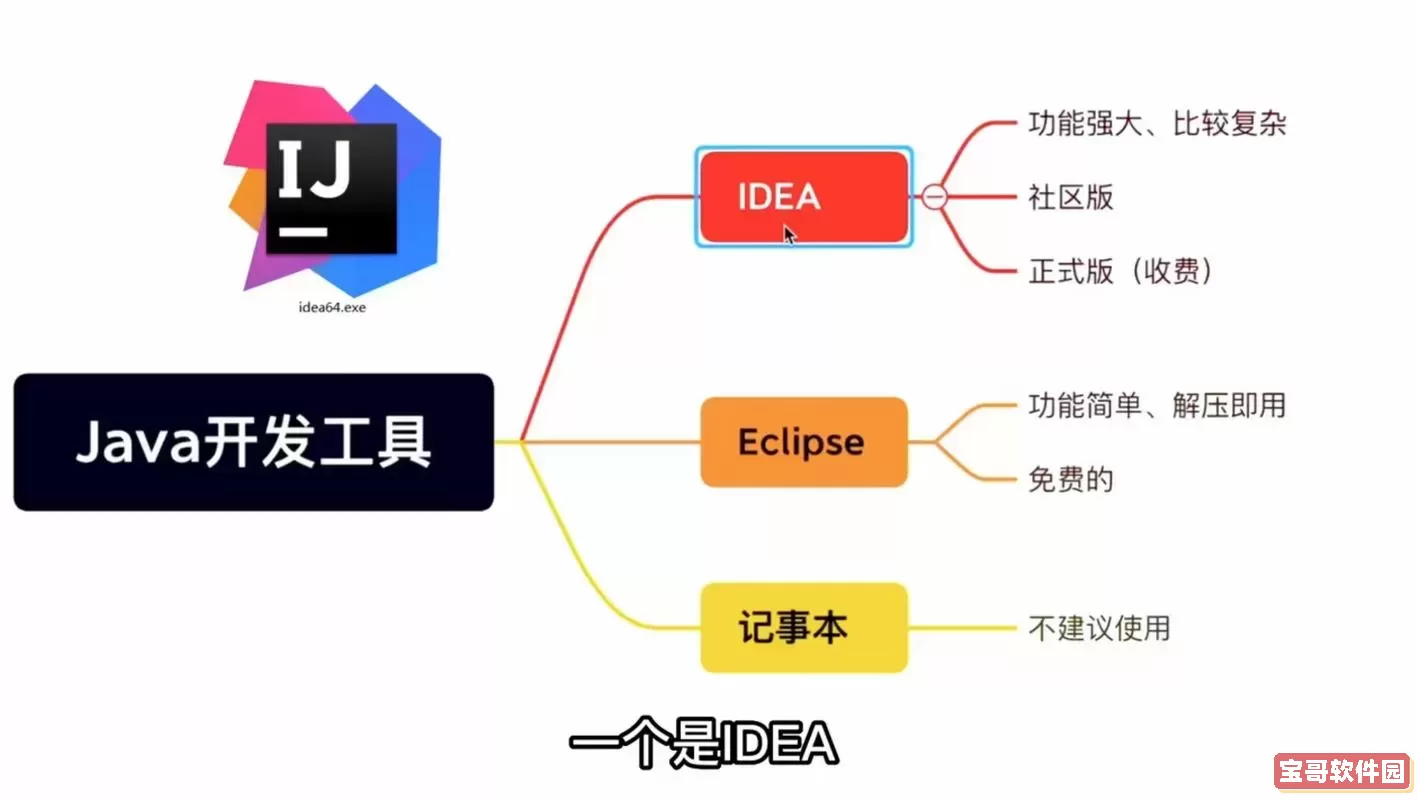 2023年最佳Java编程软件推荐：选择适合你的开发工具图1