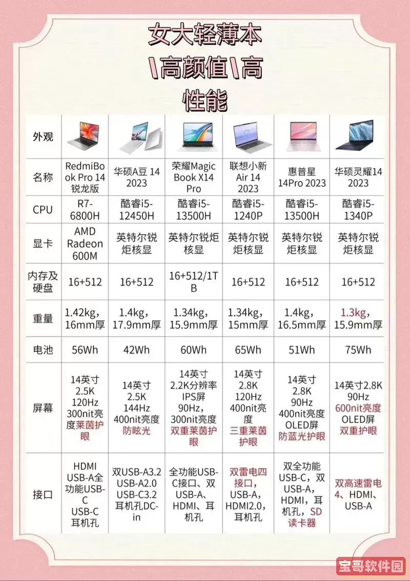 2020年国产笔记本电脑品牌排行榜及推荐分析图1