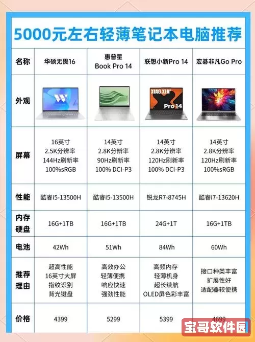 5000以下笔记本性价比排名，5000以下笔记本性价比最高图1