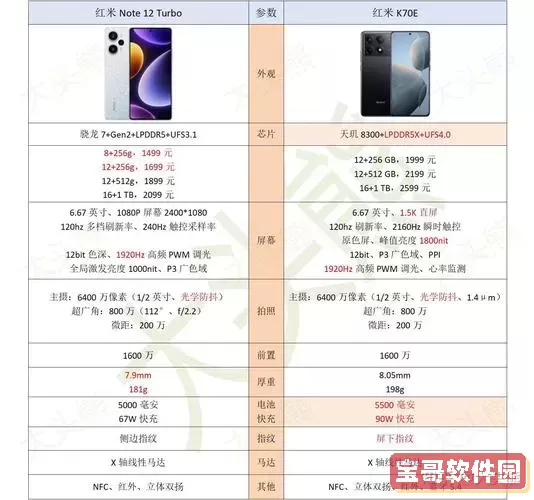 红米k70有超级月亮功能吗，红米k70有超级月亮功能吗怎么关闭图2