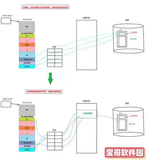 如何在Linux中调用动态链接库及其与静态链接库的区别解析图2