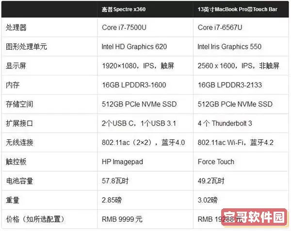 2021年工控行业优秀笔记本推荐与2016年对比分析图2