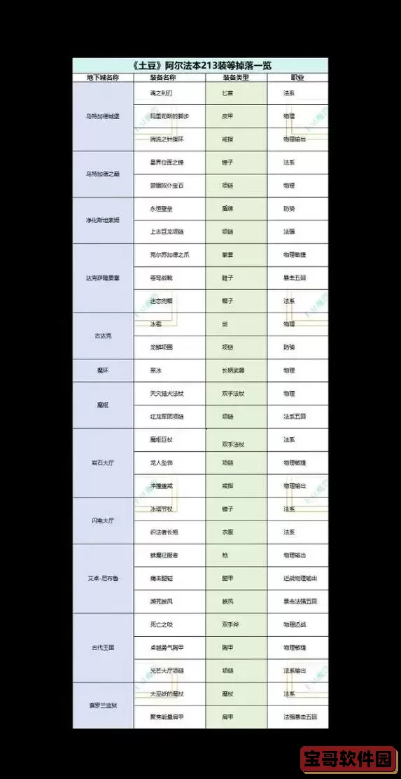 无主之地2装备位置，无主之地2装备掉落表pdf图2