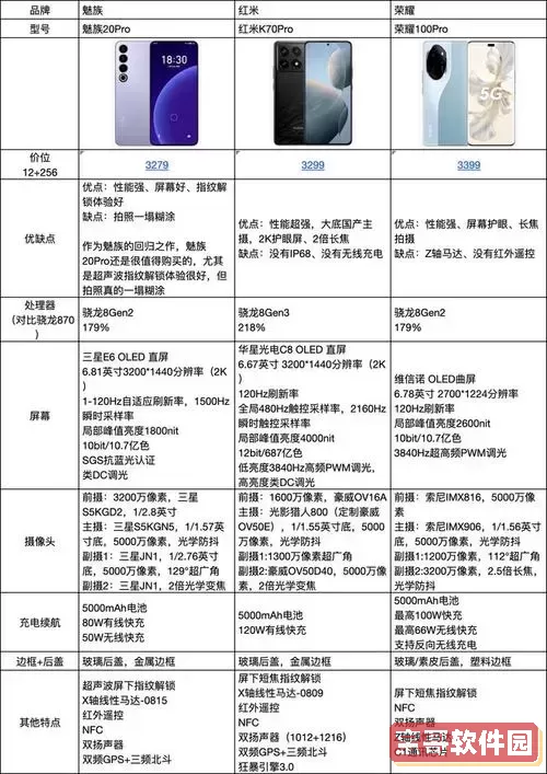 红米手机推荐购买的三款型号及其特点解析图1