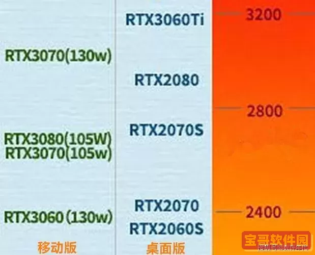 2070和3060差距大吗，笔记本2070和3060差距大吗图2