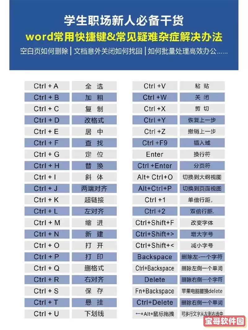 word数学公式编辑器快捷键图3