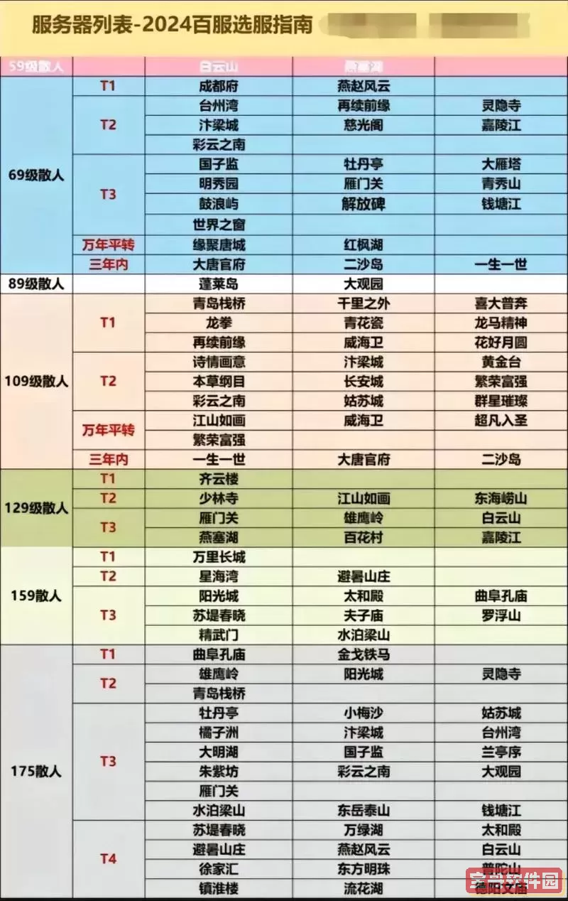 梦幻西游2021全民pk，梦幻西游2021全民pk报名时间图1