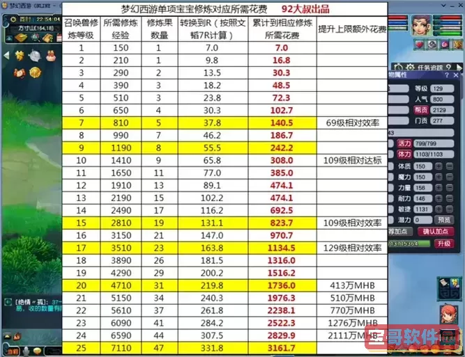 梦幻诛仙宠物化丹攻略图2