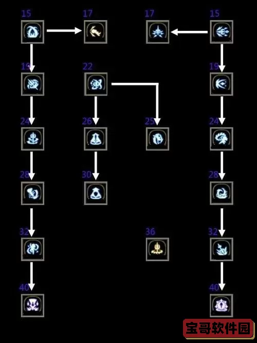 龙之谷萌骑士转职转什么好，龙之谷萌骑士转职路线图1