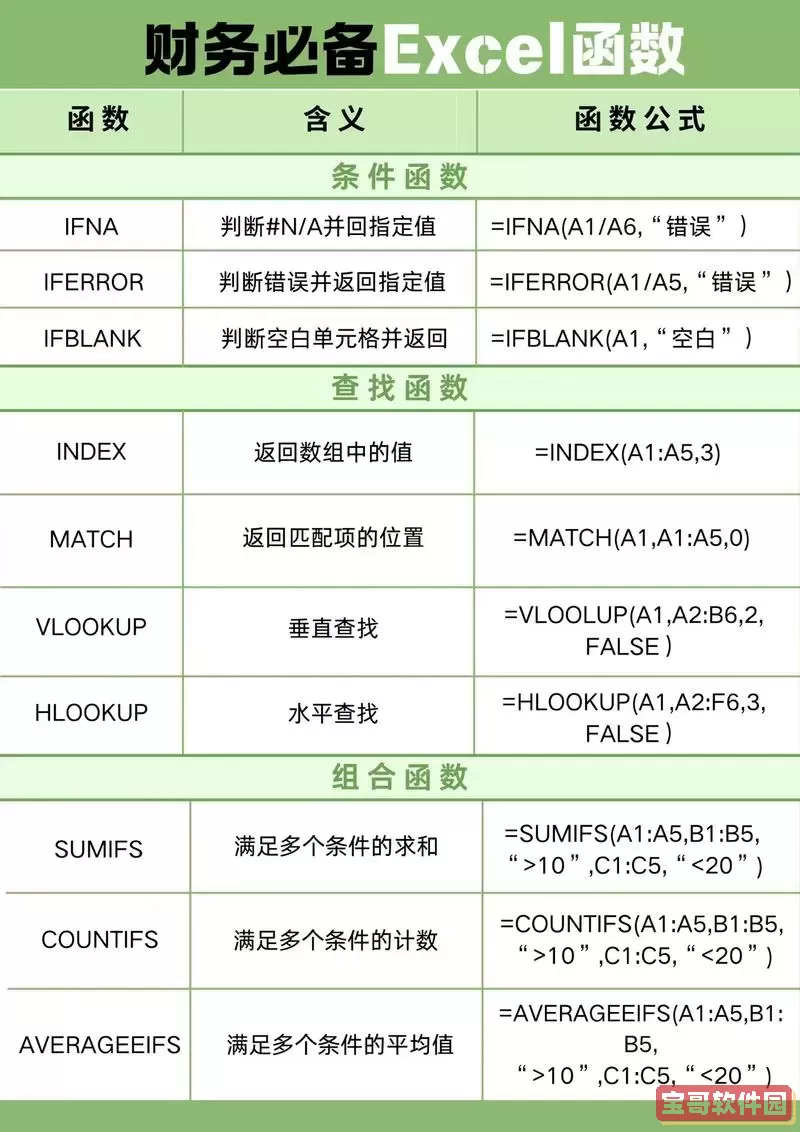 32个excel函数公式大全图1