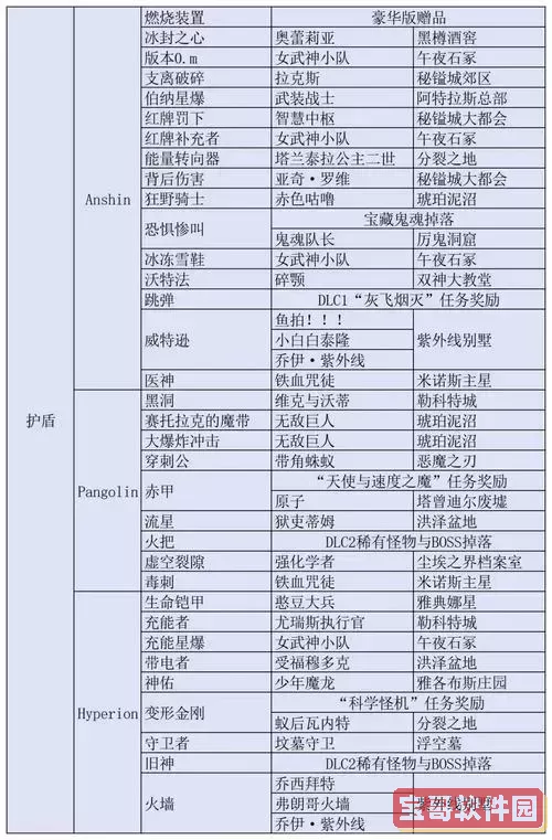 无主之地2传奇矮子模组掉落详情与攻略图1