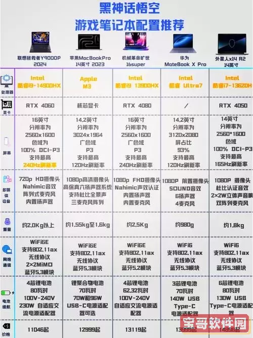 2021年工控行业优秀笔记本推荐与2016年对比分析图1