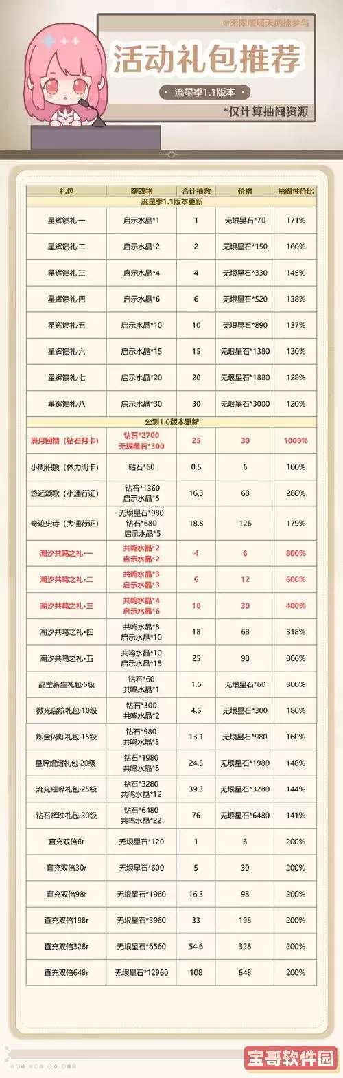 2022年剑与远征2月最新有效礼包码大全及获取方式解析图3