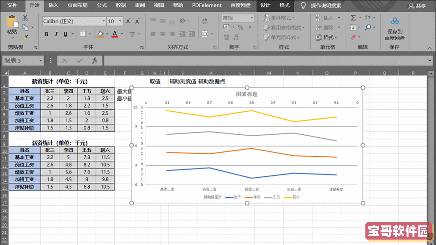 excel画多个折线图图2