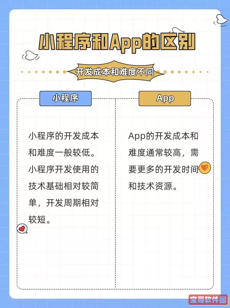 微信公众号开发和小程序有什么不同图2