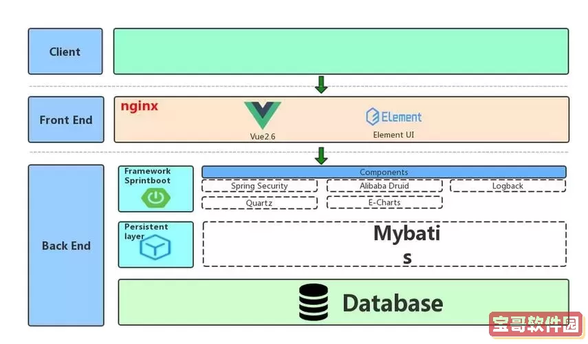 深入浅出Spring Boot：全方位实战视频教程带你轻松掌握Spring Boot开发技巧图1