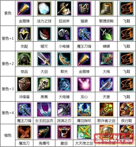 魔兽dota出装大全图2