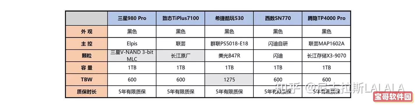 SCSI硬盘与固态硬盘（SSD）哪个更优秀？全面对比分析！图3