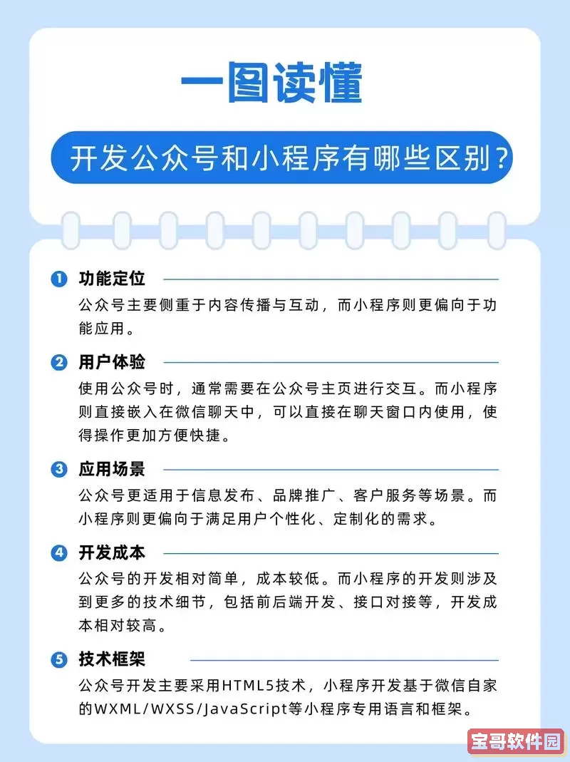 微信公众号开发和小程序有什么不同图1