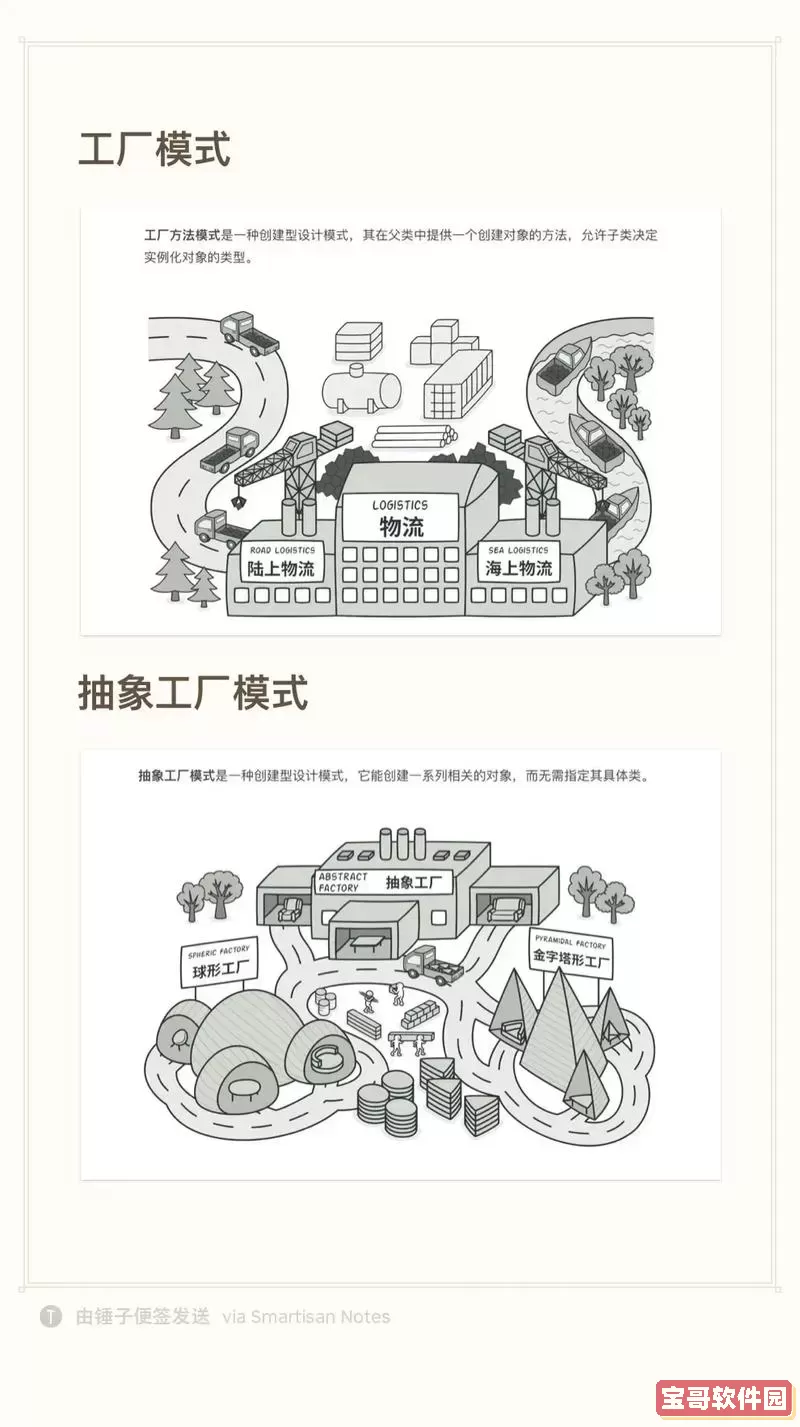 Java项目开发必备：六大常用设计模式详解图1