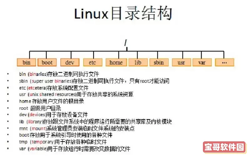 如何在Linux系统中创建一个新目录的命令详解图1