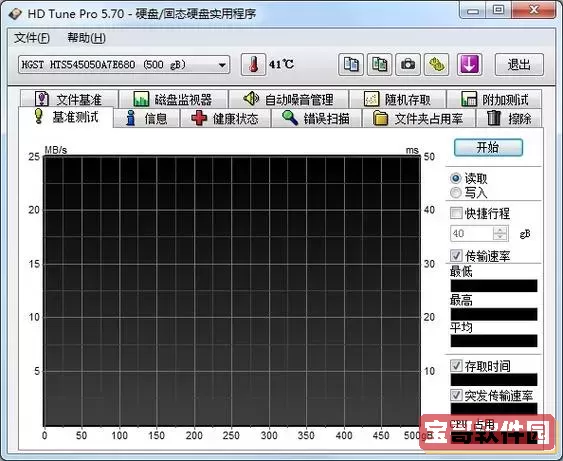 hdtune检测会伤硬盘吗，hdtune能检测固态硬盘吗图1